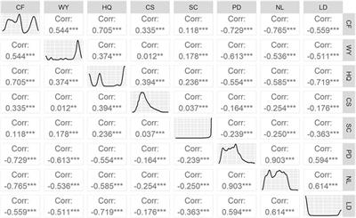 Integrating Ecosystems and Socioeconomic Systems to Identify Ecological Security Pattern and Restoration Strategy in a Rapidly Urbanizing Landscape